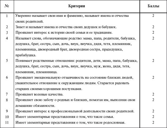 Елена Ривина - Знакомим дошкольников с семьей и родословной. Пособие для...