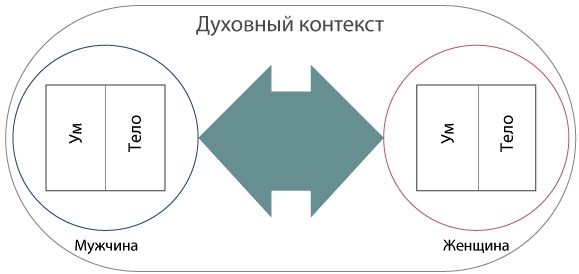 Мартин Учик - Интегральные отношения