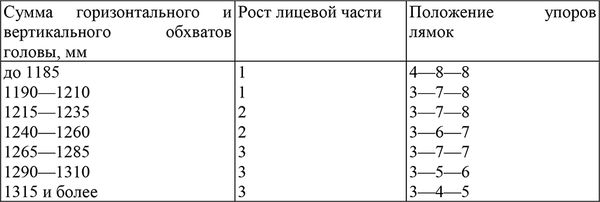 Елена Мурадова, Виктор Алексеев и др. - ОБЖ в вопросах и ответах