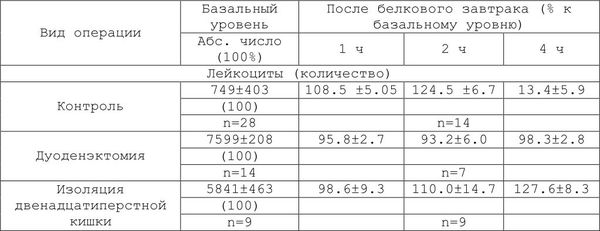 Александр Уголев - Теория адекватного питания и трофология