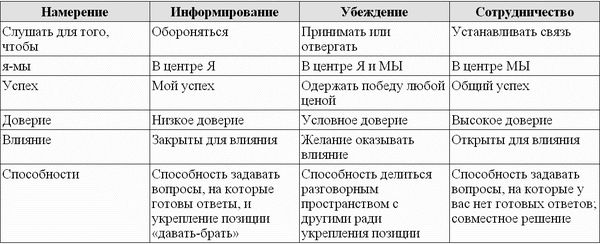 Джудит Глейзер - Идеальные переговоры