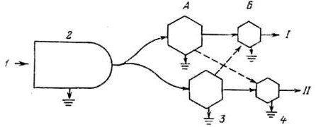 Александр Уголев - Теория адекватного питания и трофология