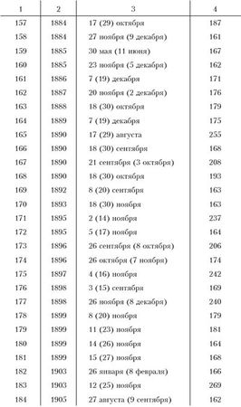 Ким Померанец - Несчастья невских берегов. Из истории петербургских наводнений