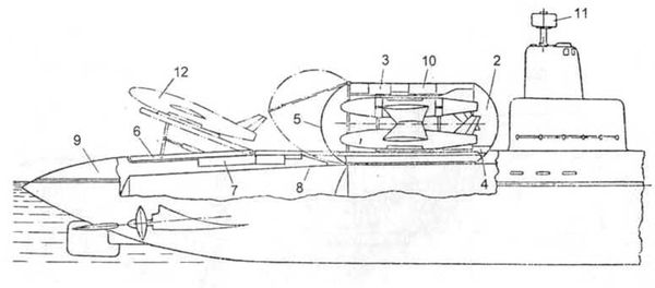 Андрей Платонов - Линейные силы подводного флота