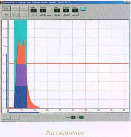 Евгения Фролова - Искусство управления интимными мышцами. Секреты великих...