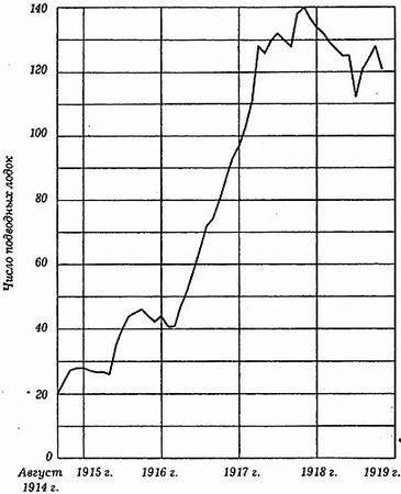 Ричард Гибсон, Морис Прендергаст - Германская подводная война 1914-1918 гг