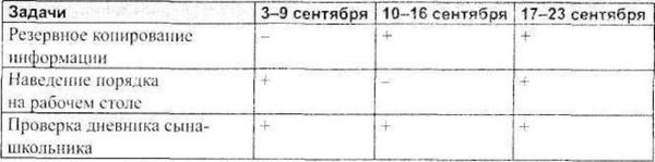 Тайм-менеджмент для женщин. Как все успевать