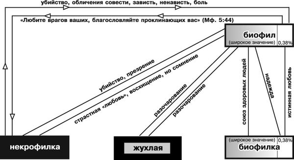 Алексей Меняйлов - Катарсис. Подноготная любви (Психоаналитическая эпопея)