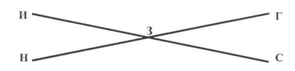 Отчий дом. Семейная хроника