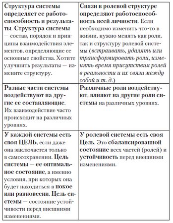 Елена Самсонова - Новая технология управления своей жизнью