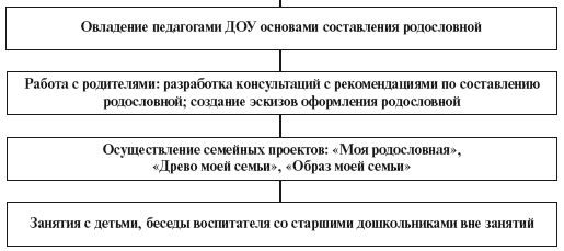 Елена Ривина - Знакомим дошкольников с семьей и родословной. Пособие для...