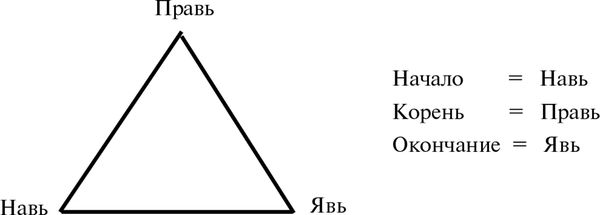 Владимир Жикаренцев - Превращение в Любовь. Том 2. Пути небесные