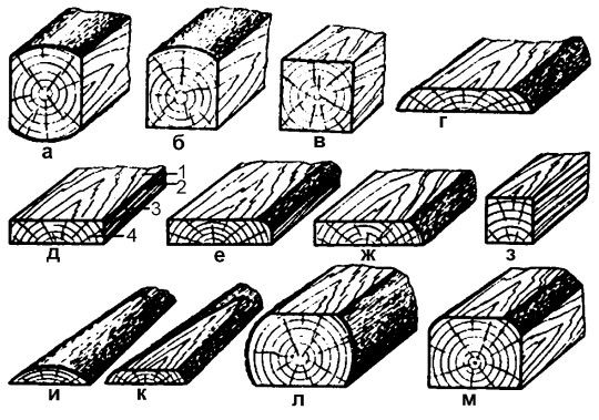 Татьяна Дорошенко - Бани и сауны