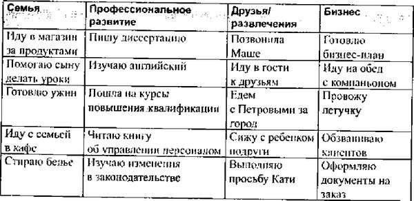 Наталья Еремич - Тайм-менеджмент для женщин. Как все успевать