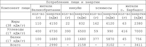 Александр Уголев - Теория адекватного питания и трофология