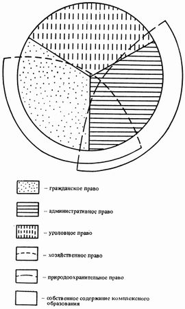 Сергей Алексеев - Общая теория права. Том I