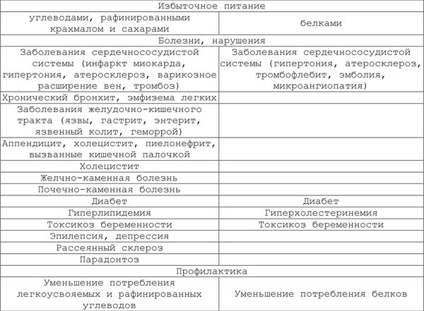 Александр Уголев - Теория адекватного питания и трофология