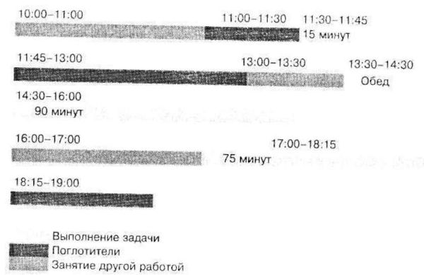 Наталья Еремич - Тайм-менеджмент для женщин. Как все успевать