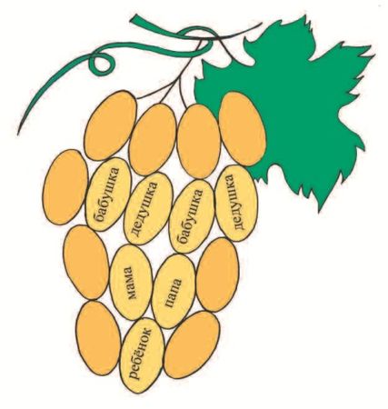 Елена Ривина - Знакомим дошкольников с семьей и родословной. Пособие для...