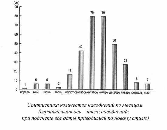 Ким Померанец - Несчастья невских берегов. Из истории петербургских наводнений