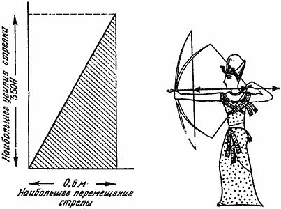 Джеймс Гордон - Конструкции, или почему не ломаются вещи