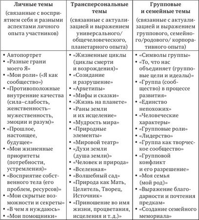 Беверли Корт, Александр Копытин - Техники ландшафтной арт-терапии