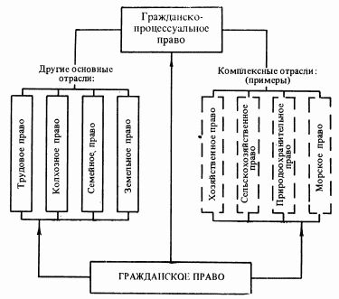 Сергей Алексеев - Общая теория права. Том I