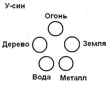 Александр Александров - И этому надо учиться
