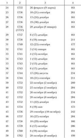 Ким Померанец - Несчастья невских берегов. Из истории петербургских наводнений