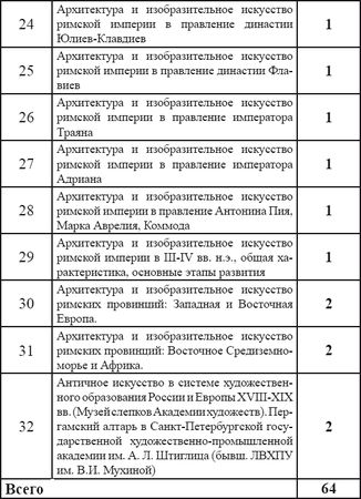 Анна Петракова - Искусство Древней Греции и Рима: учебно-методическое пособие