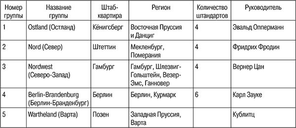 Константин Залесский - Люфтваффе. Военно-воздушные силы Третьего рейха