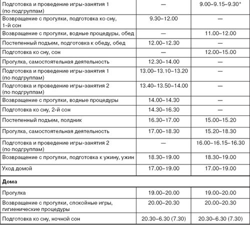 Коллектив авторов - От рождения до школы. Примерная основная...