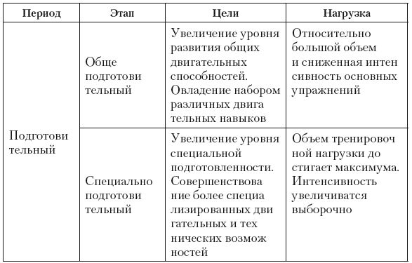 Вячеслав Шляхтов, Руслан Городничев - Физиология силы