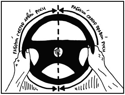 Михаил Горбачев - Школа вождения для женщин