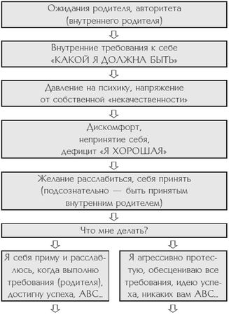 Юлия Свияш - Учись любить и быть любимой