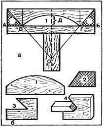 Александр Шепелев - Кладка печей своими руками