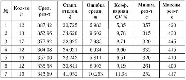 Александр Стула, Владимир Губа и др. - Тестирование и контроль подготовленности...