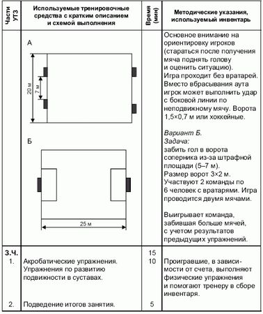 Андрей Петухов - Формирование основ индивидуального технико-тактического...