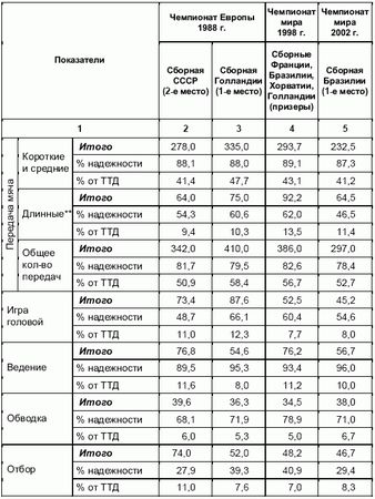 Андрей Петухов - Формирование основ индивидуального технико-тактического...