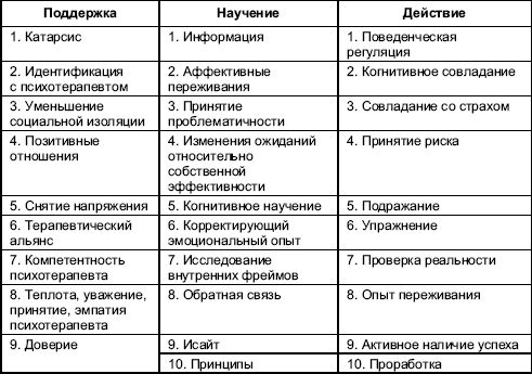Артур Александров - Интегративная психотерапия