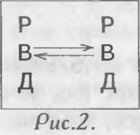 Виктор Шейнов - Как управлять другими, как управлять собой