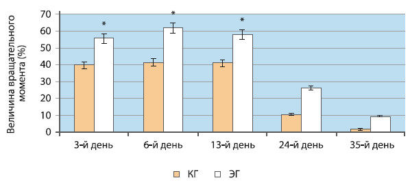 Вячеслав Шляхтов, Руслан Городничев - Физиология силы