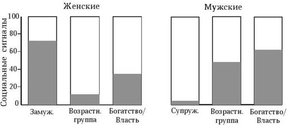 Марина Бутовская - Антропология пола
