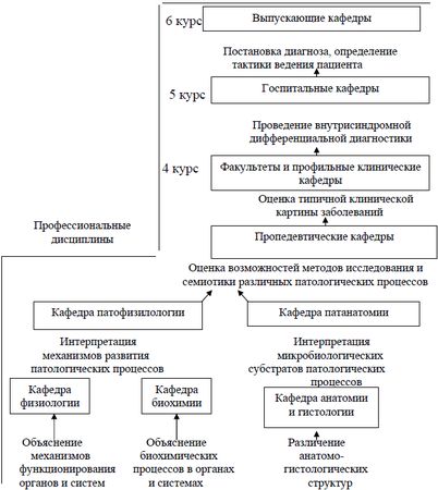 Ирина Новгородцева - Педагогика в медицине: учебное пособие