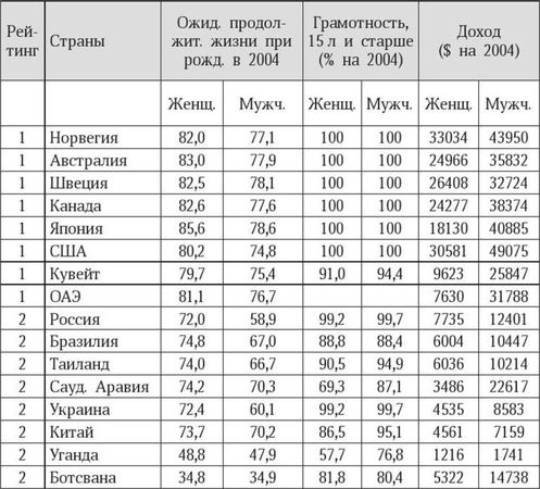 Марина Бутовская - Антропология пола