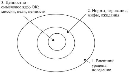 Наталья Антонова - Психология управления: учебное пособие