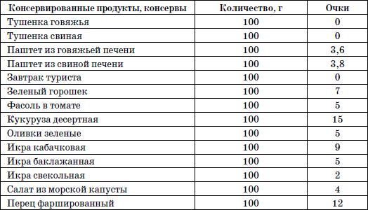 Ольга Дан - 365 шагов к стройности. Циклическая программа "Идеальный вес"