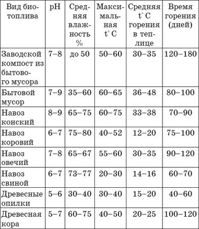 Сергей Кашин - Теплицы и парники