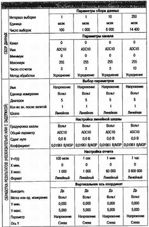 Патрик Гёлль - Как превратить персональный компьютер в измерительный комплекс