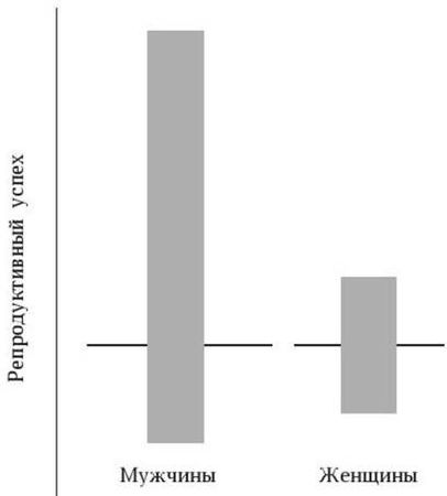Марина Бутовская - Антропология пола